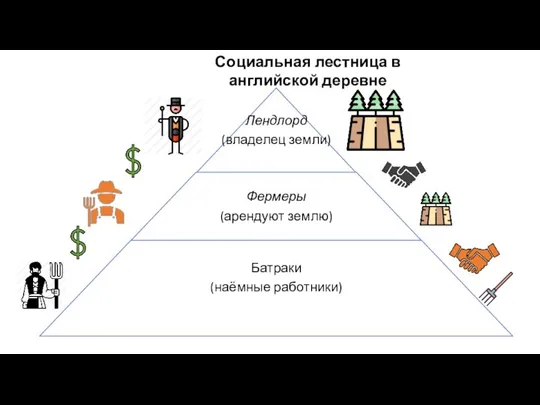 Социальная лестница в английской деревне