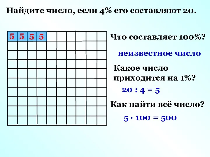 Найдите число, если 4% его составляют 20. Что составляет 100%? неизвестное число