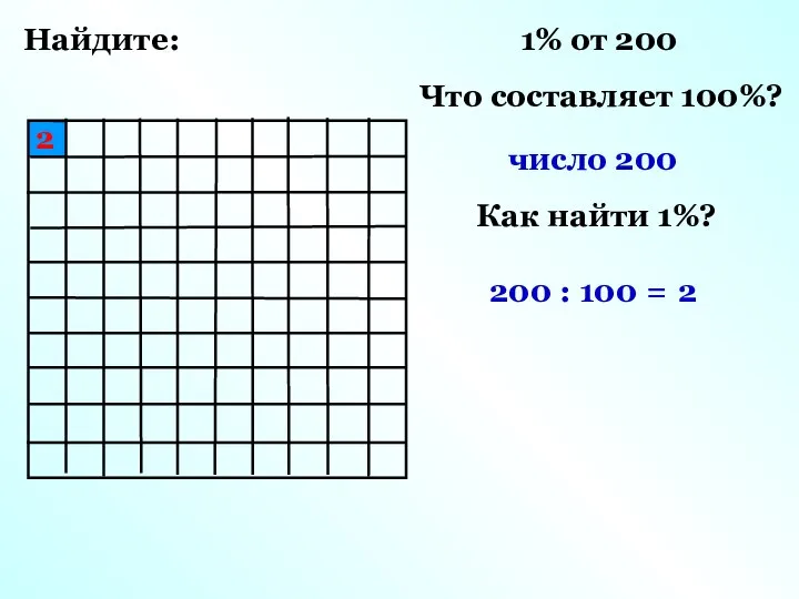 Найдите: 1% от 200 Что составляет 100%? число 200 Как найти 1%?