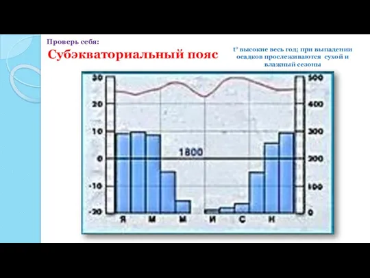 Субэкваториальный пояс t° высокие весь год; при выпадении осадков прослеживаются сухой и влажный сезоны Проверь себя: