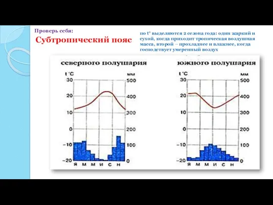 Субтропический пояс по t° выделяются 2 сезона года: один жаркий и сухой,