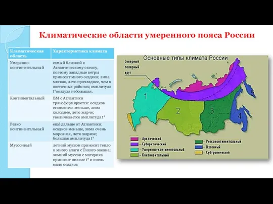 Климатические области умеренного пояса России