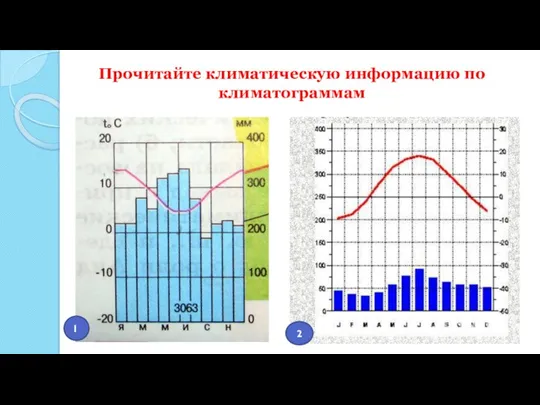 Прочитайте климатическую информацию по климатограммам 2 1