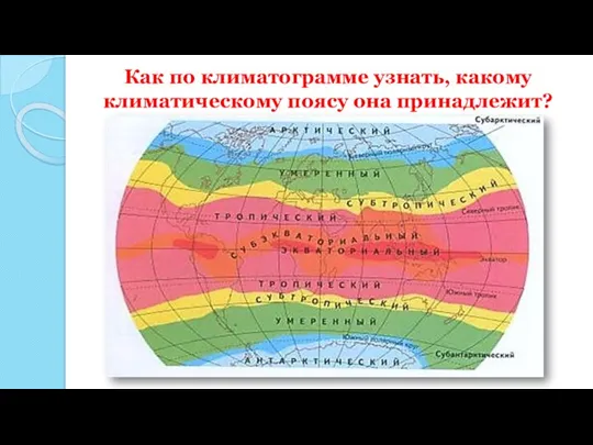 Как по климатограмме узнать, какому климатическому поясу она принадлежит?