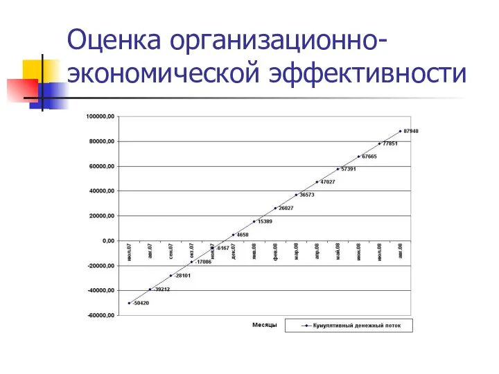 Оценка организационно-экономической эффективности