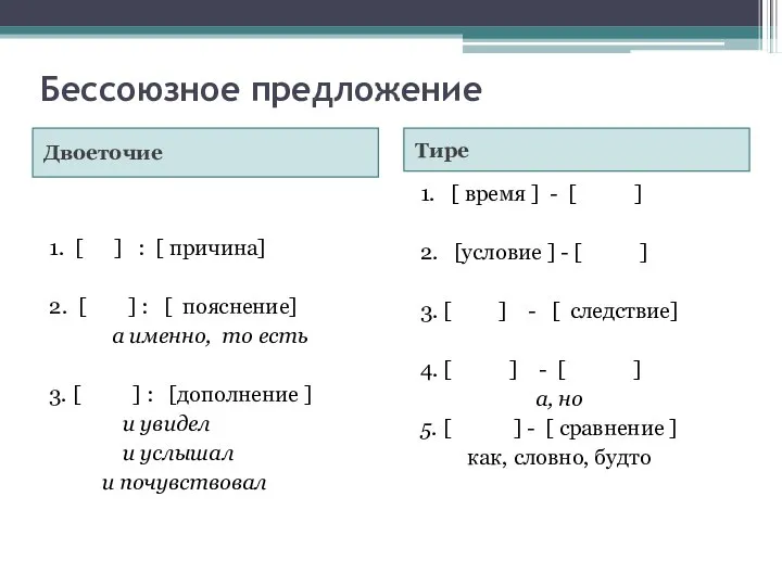 Бессоюзное предложение Двоеточие Тире 1. [ ] : [ причина] 2. [