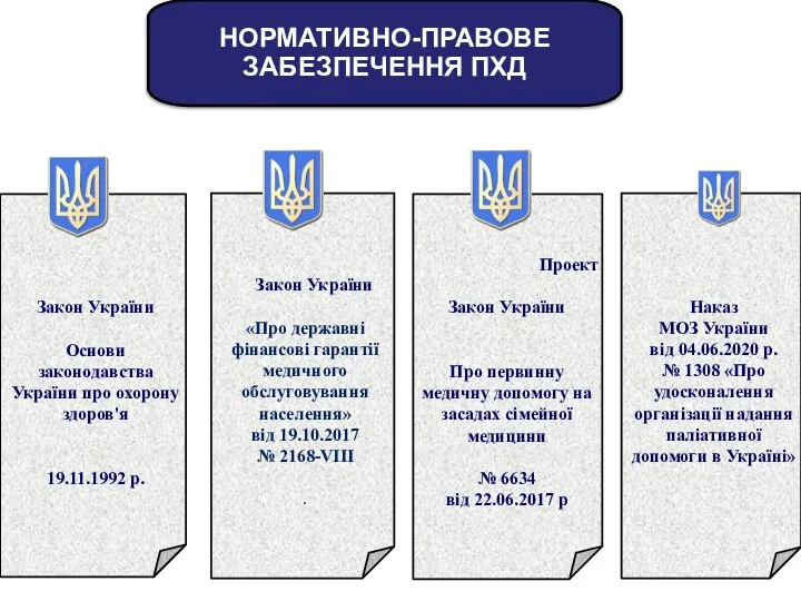 Наказ МОЗ України від 04.06.2020 р. № 1308 «Про удосконалення організації надання