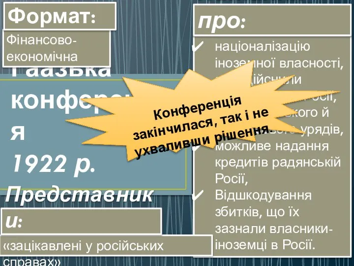 націоналізацію іноземної власності, яку здійснили більшовики в Росії, борги царського й Тимчасового