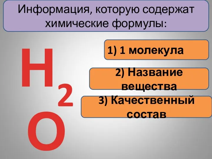 Информация, которую содержат химические формулы: 1) 1 молекула Н2О 2) Название вещества 3) Качественный состав