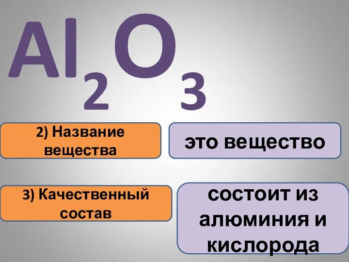 2) Название вещества 3) Качественный состав это вещество состоит из алюминия и кислорода Al2О3