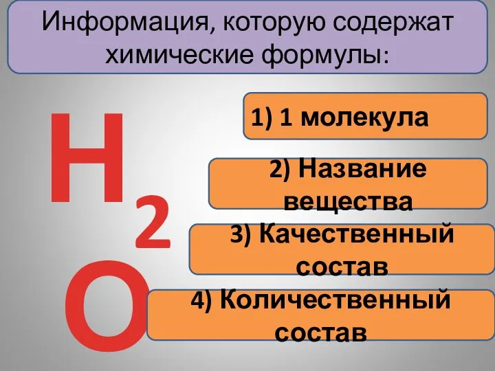 Информация, которую содержат химические формулы: 1) 1 молекула Н2О 2) Название вещества