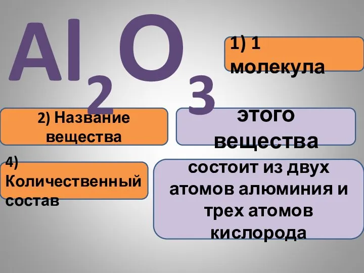 1) 1 молекула 2) Название вещества этого вещества Al2О3 4) Количественный состав