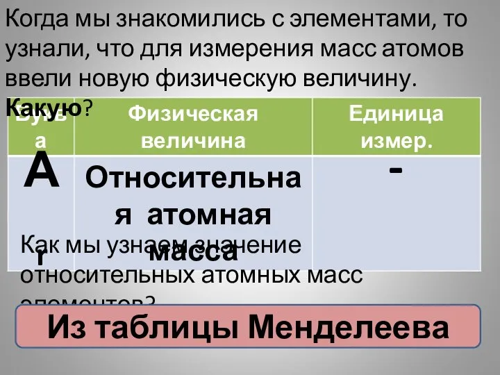 Когда мы знакомились с элементами, то узнали, что для измерения масс атомов