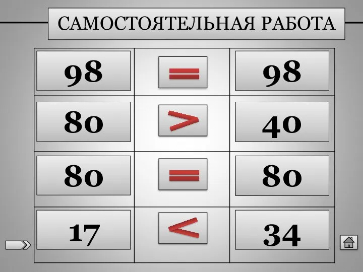 САМОСТОЯТЕЛЬНАЯ РАБОТА 98 98 80 40 80 80 17 34