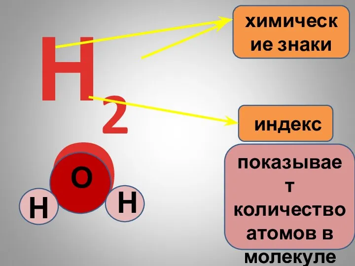 Н2О химические знаки индекс показывает количество атомов в молекуле