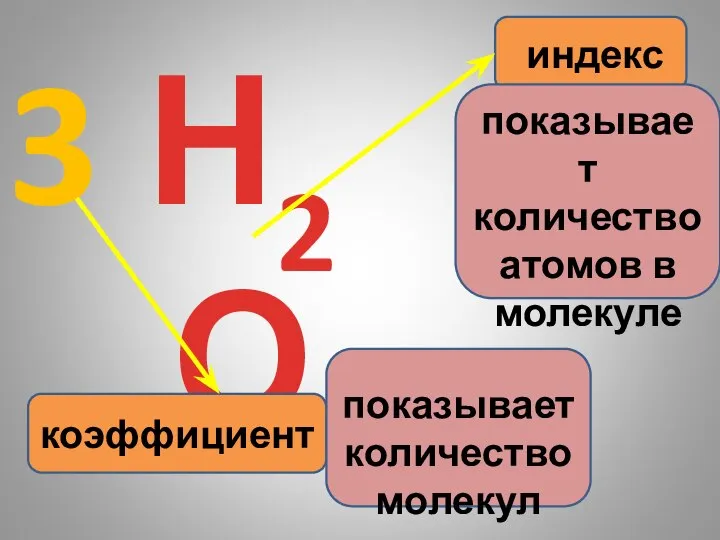 Н2О коэффициент индекс показывает количество атомов в молекуле 3 показывает количество молекул