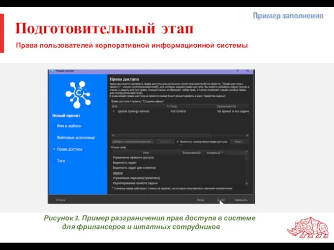 Подготовительный этап Права пользователей корпоративной информационной системы Рисунок 3. Пример разграничения прав