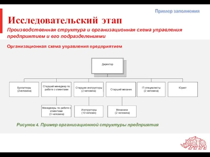 Исследовательский этап Производственная структура и организационная схема управления предприятием и его подразделениями