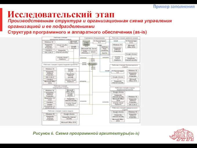 Исследовательский этап Производственная структура и организационная схема управления организацией и ее подразделениями