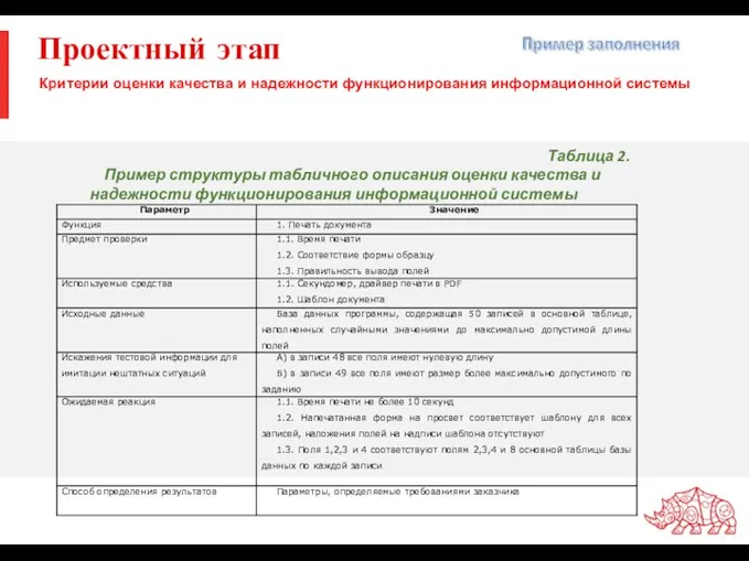 Проектный этап Таблица 2. Пример структуры табличного описания оценки качества и надежности