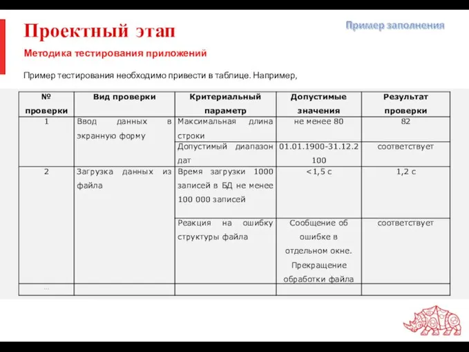 Проектный этап Пример тестирования необходимо привести в таблице. Например, Методика тестирования приложений