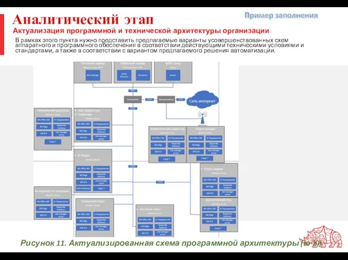 Аналитический этап В рамках этого пункта нужно представить предлагаемые варианты усовершенствованных схем