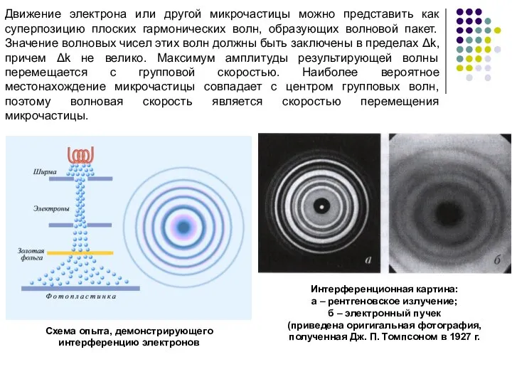 . Движение электрона или другой микрочастицы можно представить как суперпозицию плоских гармонических