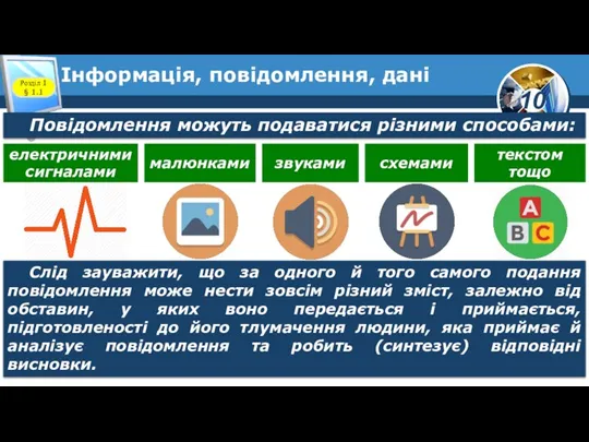 Інформація, повідомлення, дані Розділ 1 § 1.1 Повідомлення можуть подаватися різними способами: