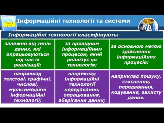 Інформаційні технології та системи Розділ 1 § 1.1 Інформаційні технології класифікують: залежно