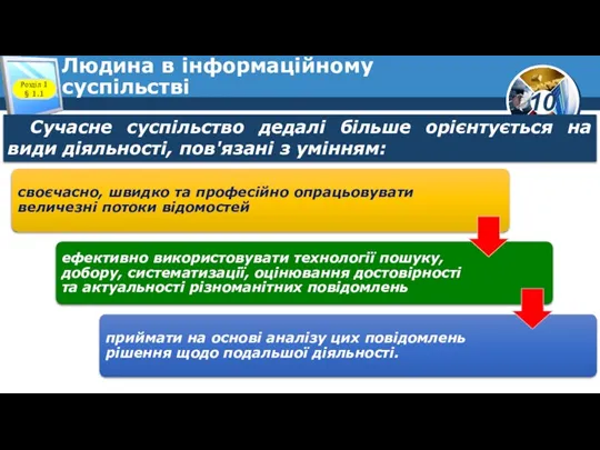 Людина в інформаційному суспільстві Розділ 1 § 1.1 Сучасне суспільство дедалі більше