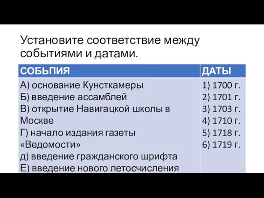 Установите соответствие между событиями и датами.