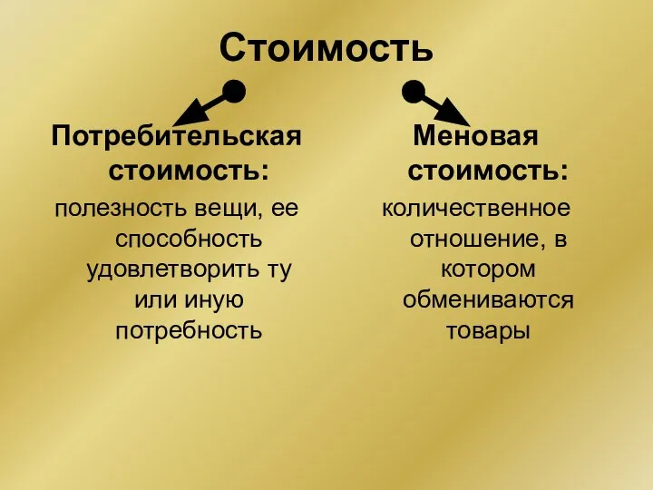 Стоимость Потребительская стоимость: полезность вещи, ее способность удовлетворить ту или иную потребность