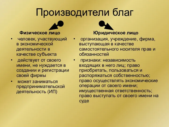 Производители благ Физическое лицо человек, участвующий в экономической деятельности в качестве субъекта