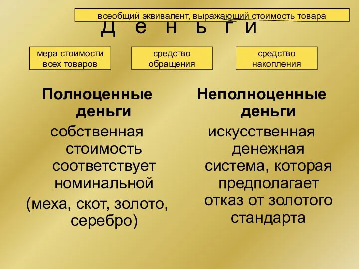 Д е н ь г и Полноценные деньги собственная стоимость соответствует номинальной