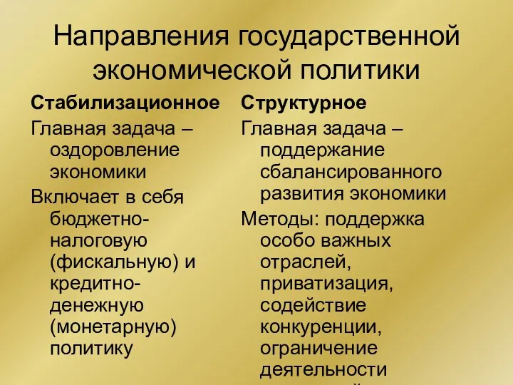 Направления государственной экономической политики Стабилизационное Главная задача – оздоровление экономики Включает в