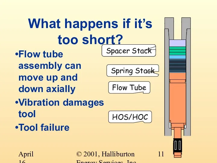 © 2001, Halliburton Energy Services, Inc. April 16, 2001 What happens if