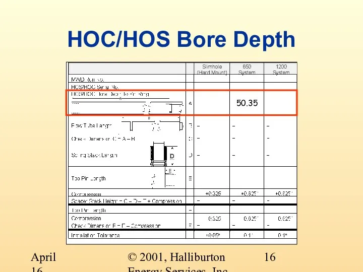 © 2001, Halliburton Energy Services, Inc. April 16, 2001 HOC/HOS Bore Depth 50.35