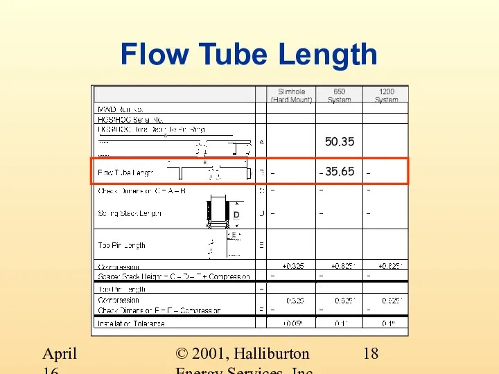 © 2001, Halliburton Energy Services, Inc. April 16, 2001 Flow Tube Length 50.35 35.65