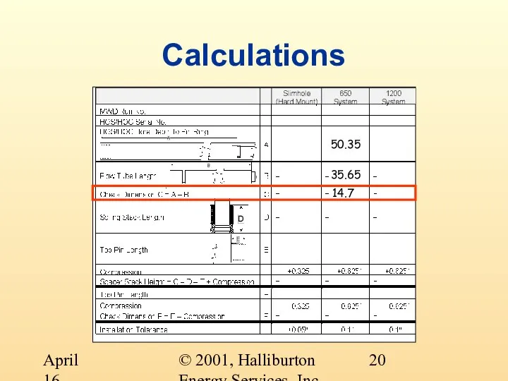 © 2001, Halliburton Energy Services, Inc. April 16, 2001 Calculations 50.35 35.65 14.7