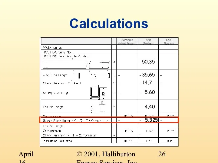© 2001, Halliburton Energy Services, Inc. April 16, 2001 Calculations 50.35 35.65 14.7 5.60 4.40 5.325
