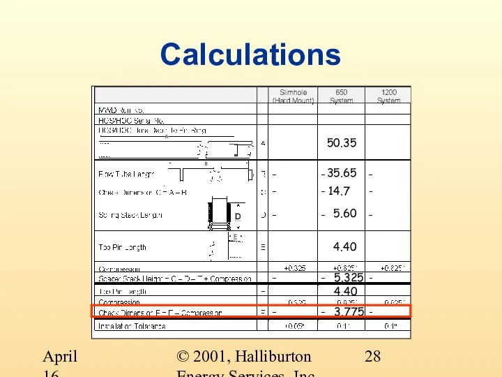 © 2001, Halliburton Energy Services, Inc. April 16, 2001 Calculations 50.35 35.65