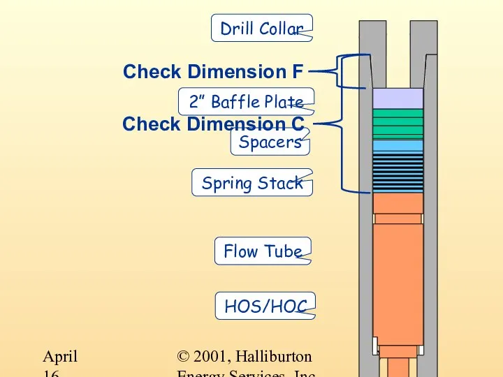 © 2001, Halliburton Energy Services, Inc. April 16, 2001 Flow Tube Spring