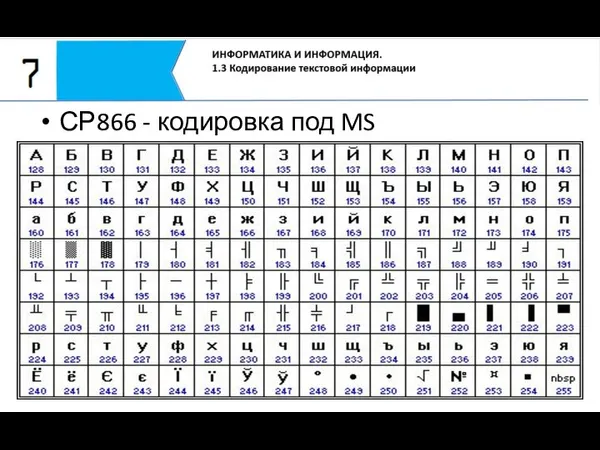 СР866 - кодировка под MS DOS