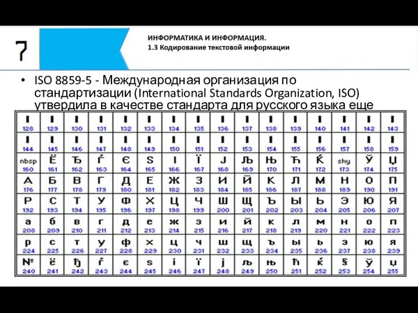 ISO 8859-5 - Международная организация по стандартизации (International Standards Organization, ISO) утвердила