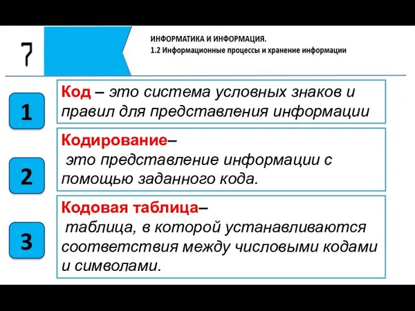 1 2 3 Код – это система условных знаков и правил для