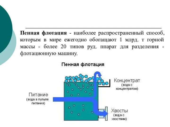 Пенная флотация - наиболее распространенный способ, которым в мире ежегодно обогащают 1