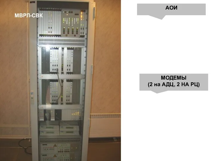АОИ МОДЕМЫ (2 на АДЦ, 2 НА РЦ) МВРЛ-СВК