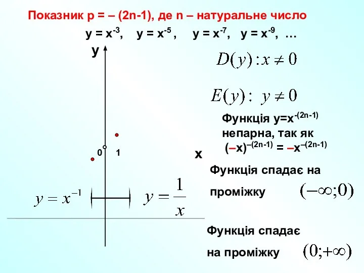 Показник р = – (2n-1), де n – натуральне число 1 0