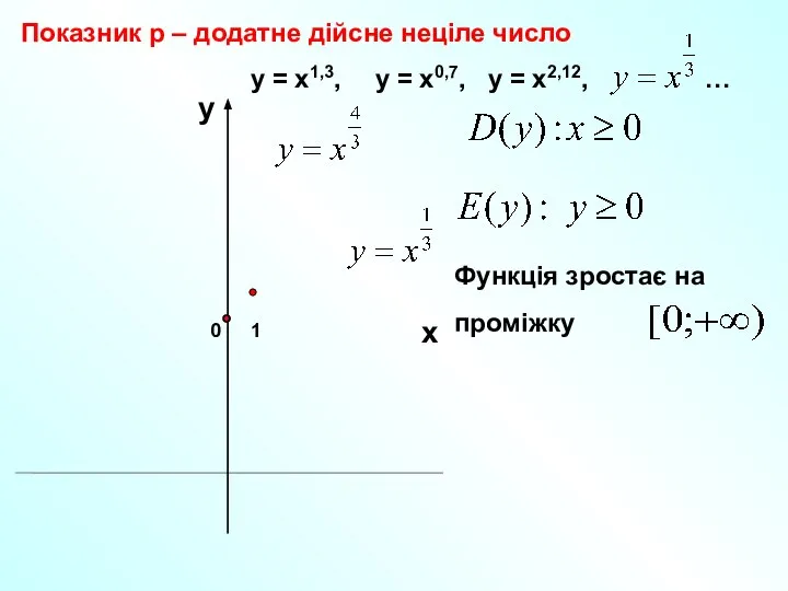 0 Показник р – додатне дійсне неціле число 1 х у у