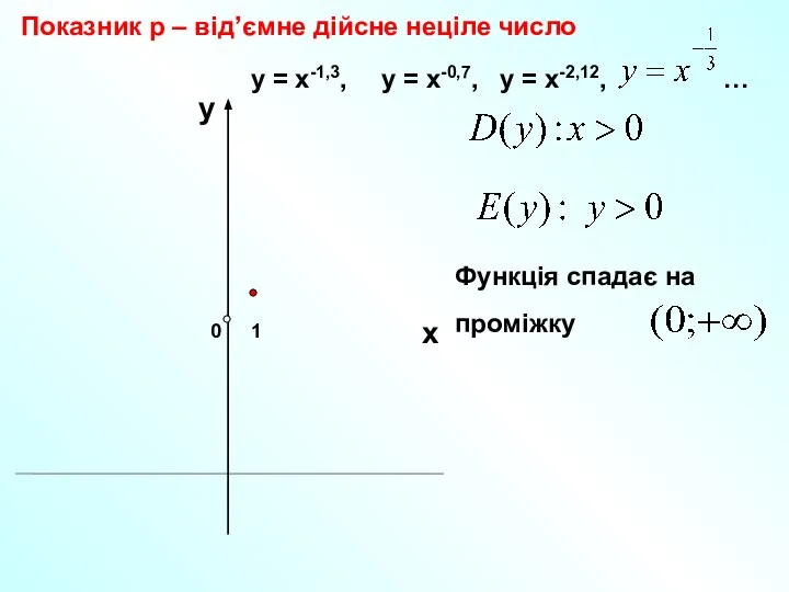 0 Показник р – від’ємне дійсне неціле число 1 х у у